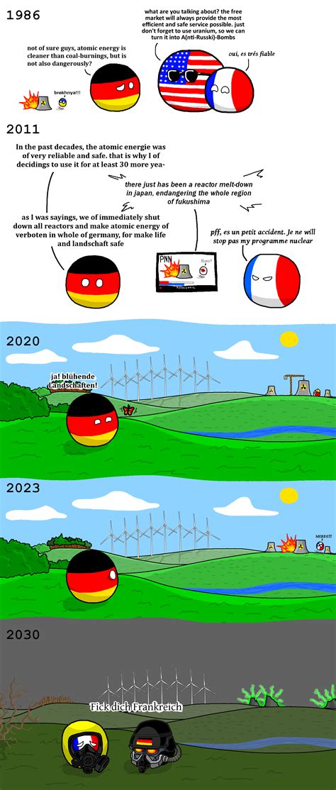 Polandball Comics