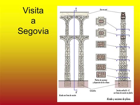 Visita a Segovia 30 de mayo de 2008 Conozcamos más nuestra comunidad