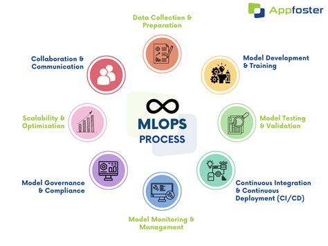 Mlops Best Practices Complete Roadmap To Refine Your Workflow