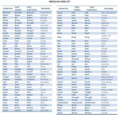 Lista De Verbos En Ingles Irregulares Y Regulares Pdf Nonlianswers