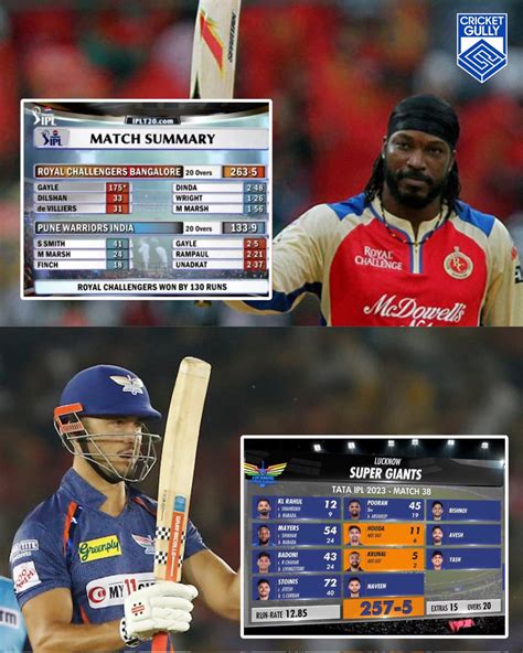 CricketGully On Twitter LSG Posted The 2nd Highest Total In IPL