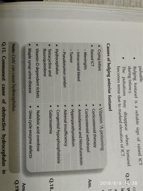 Causes of bulging anterior fontanelle