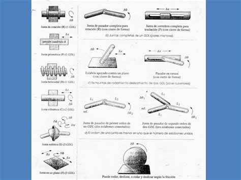 Mecanismos Articulados