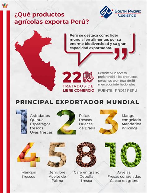 ¿qué Productos Agrícolas Exporta Perú