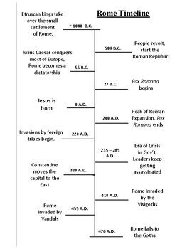 Ancient Rome Timeline by Sarah Enterline | TPT