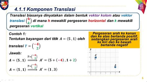 Transformasi Geometri Part 1 Translasi 1 Youtube