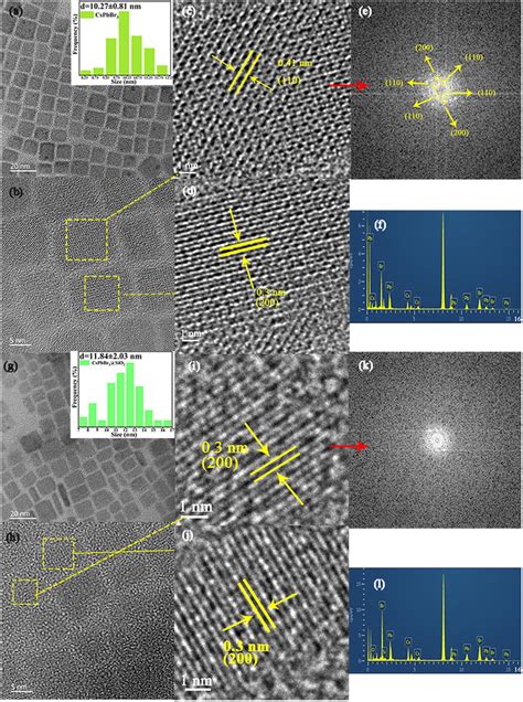 A Tem And B Hr Tem Image Of The Cspbbr Qds And The Inset Is A