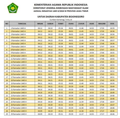 Jadwal Sholat Dan Imsakiyah Ramadhan H M Kabupaten Bojonegoro