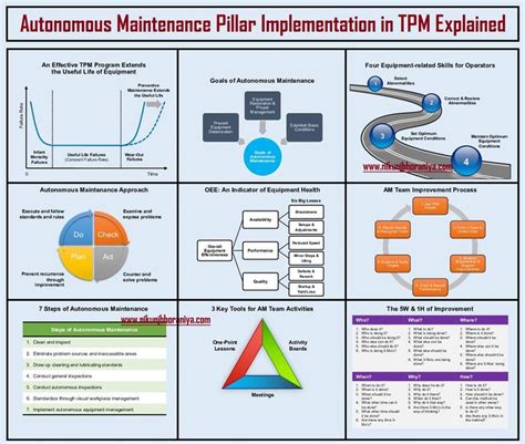 The Diagram Shows How To Use Automated Maintenance And Maintenance