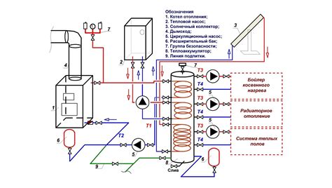 Схема одноконтурного котла с бойлером