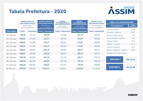 Tabela De Preços De Plano De Saúde Assim © Assimsaúderj