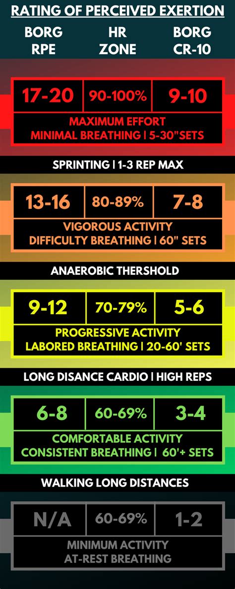 Rate Of Perceived Exertion Rpe — Arrow Physical Therapy