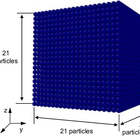 Simple cubic lattice system | Download Scientific Diagram