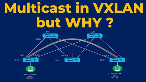 Why Behind Multicast In Vxlan Vxlan Concept Video 7 Vxlan With Bgp