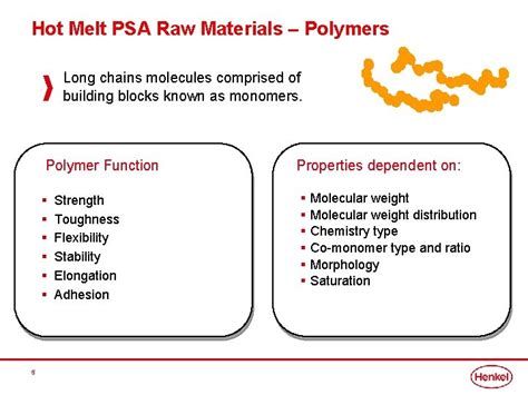 New Hot Melt Formulations For Tape And Label