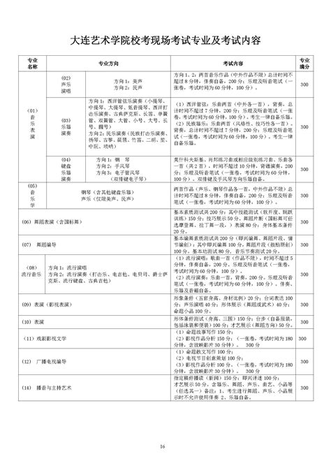 大连艺术学院2021年艺术类招生简章 —辽宁站—中国教育在线