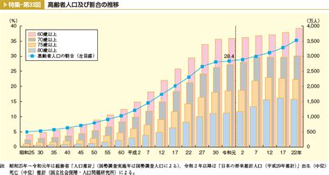 高齢 者 運転 し やすい 車 163171