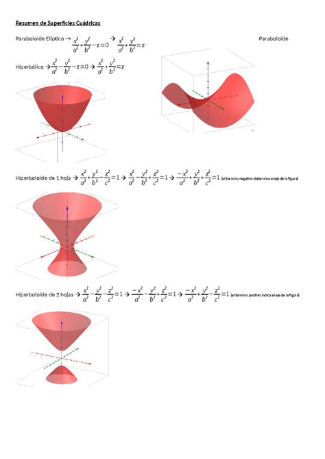 Resumen de Superficies Cuádricas Resumen de Superficies Cuádricas