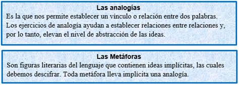 Comunicaci N Cientifica Clase Lecci N Las Analog As Y Las Metaforas