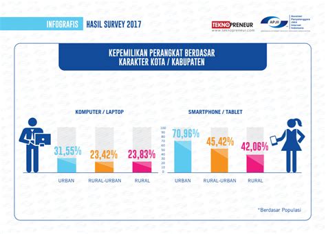 Data Pengguna Internet Di Indonesia Newstempo