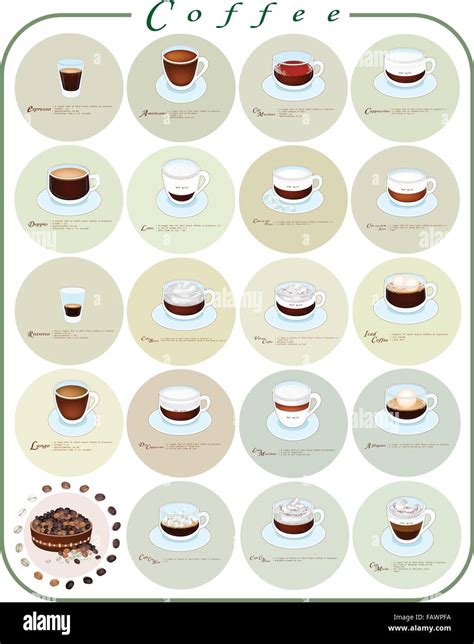 Coffee Guide Nineteen Types Of Coffee Menu Or Coffee Guide On Retro