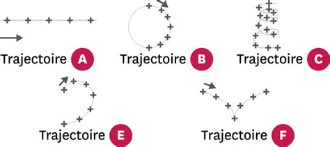 Des Trajectoires Bien Compliqu Es Exercices Lelivrescolaire Fr