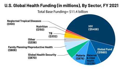 Global Health Pictures