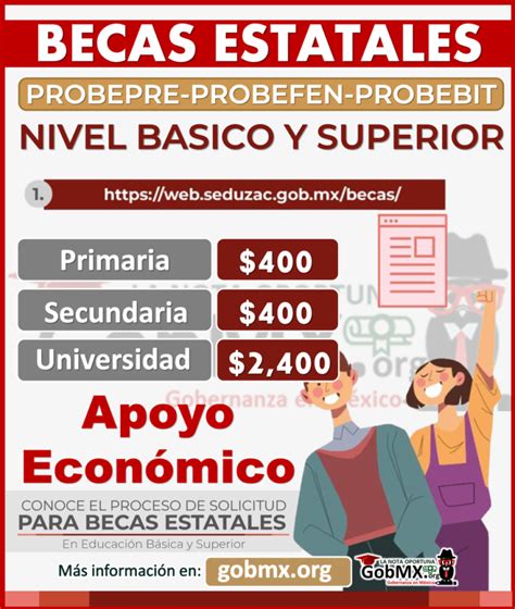 Ya Esta Disponible Becas Estatales Educaci N B Sica Y Superior Mil