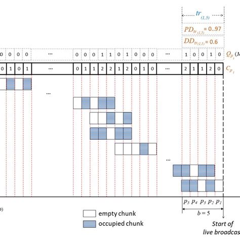 A buffering scheme based on the Degree of Deficiency and Proximity ... 