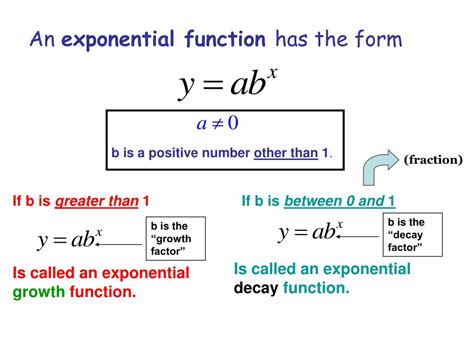 Ppt Graphing Exponential Growth And Decay Powerpoint Presentation