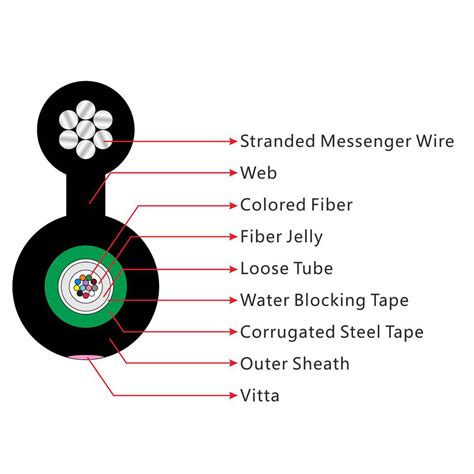 Mini Figure Fiber Optic Cable Aerial Uni Tube Gyxtc S Manufacturer Zto