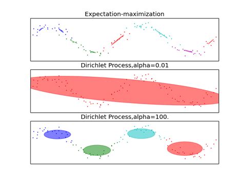 Gaussian Mixture Models Scikit Learn Git Documentation 68688 Hot Sex