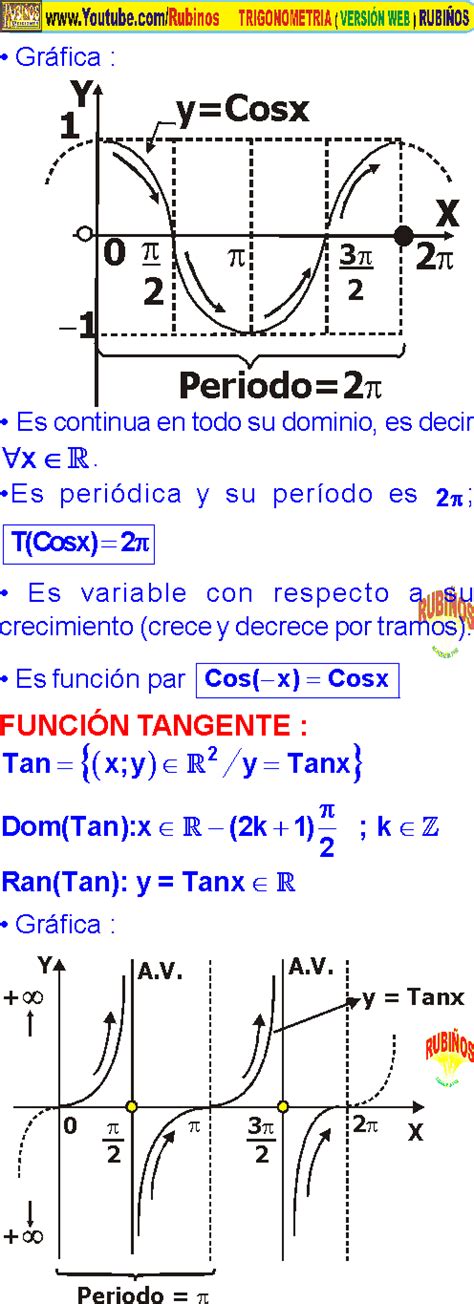 Funciones TrigonomÉtricas Reales Dominio Rango GrÁficas Ejercicios