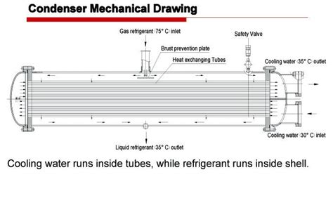 "alfacool water cooled condenser" | Alfacool Engineering Company