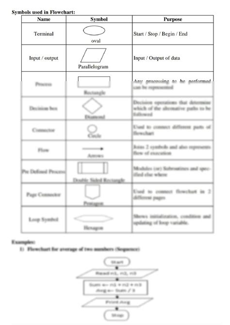 SOLUTION: Flowchart symbols easy - Studypool
