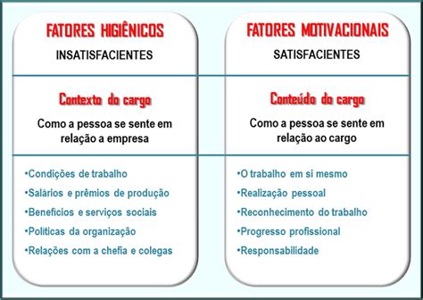 Vis Es Pr Ticas De Teorias Motivacionais Blog Luz