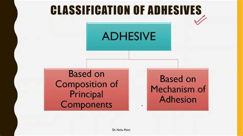 What Is Adhesive Know About Its Definition Classification