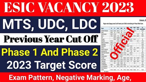 ESIC Mts Previous Year Cut Off 2022 ESIC Mts Udc Previous Year Cut