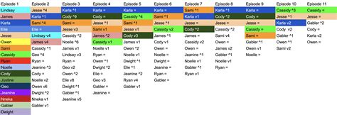 Survivor 43 - Episode 11 Edgic + Winner Contenders : r/Edgic