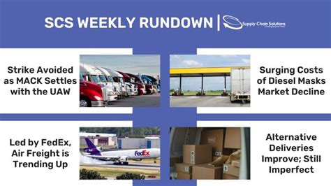 Supply Chain Solutions Llc On Linkedin Scs Weekly Rundown October 3rd 2023 Supply Chain