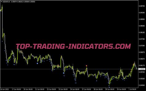 VSA Signals V1 Indicator Best MT4 Indicators Mq4 Or Ex4 Top