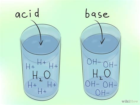 Innova Educaci N Y Ciencia Reacci N Cido Base Indicador De Ph