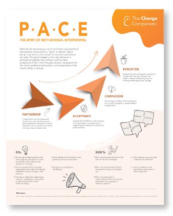 PACE Model Infographic