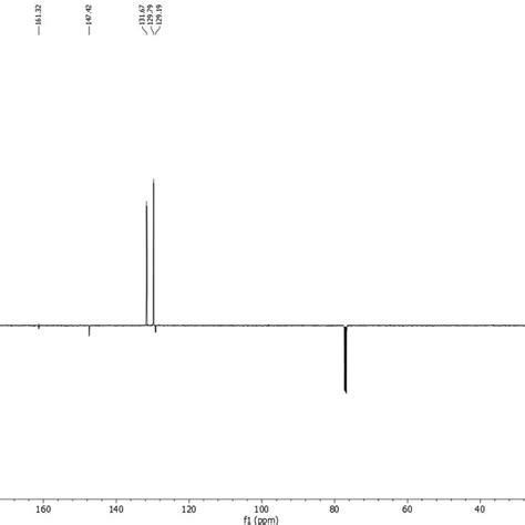 Figure S89 19 F NMR Spectrum Of 2 Furanoyl Fluoride In CDCl 3