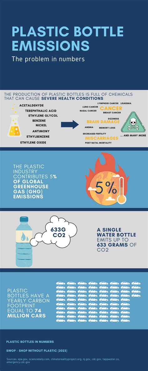 The Dirty Truth: How Much Plastic Bottles Really Contribute to Polluti ...