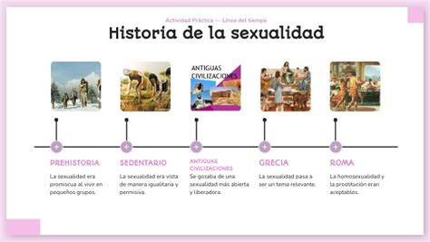 Línea Del Tiempo Historia De La Sexualidad