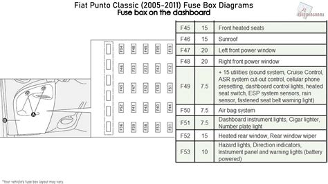 Fiat Punto 2012 Fuse Box Diagram [diagram] Fiat Punto Fuse B