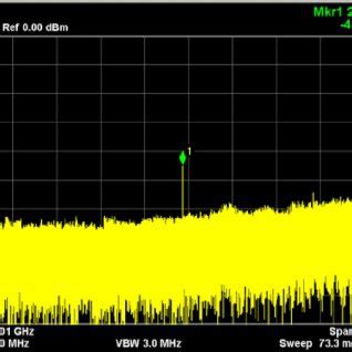 Electrical Spectrum Of The Generated Microwave Signal At Ghz