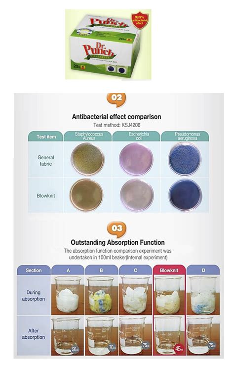 Bioprotek Antibacteria Products