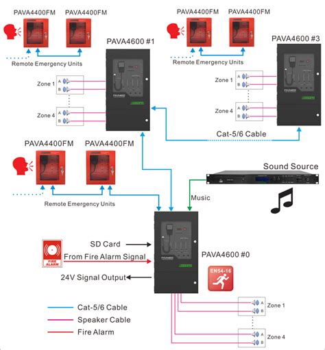 PAVA4600 4 Zones Integrated Voice Evacuation System Host Guangzhou